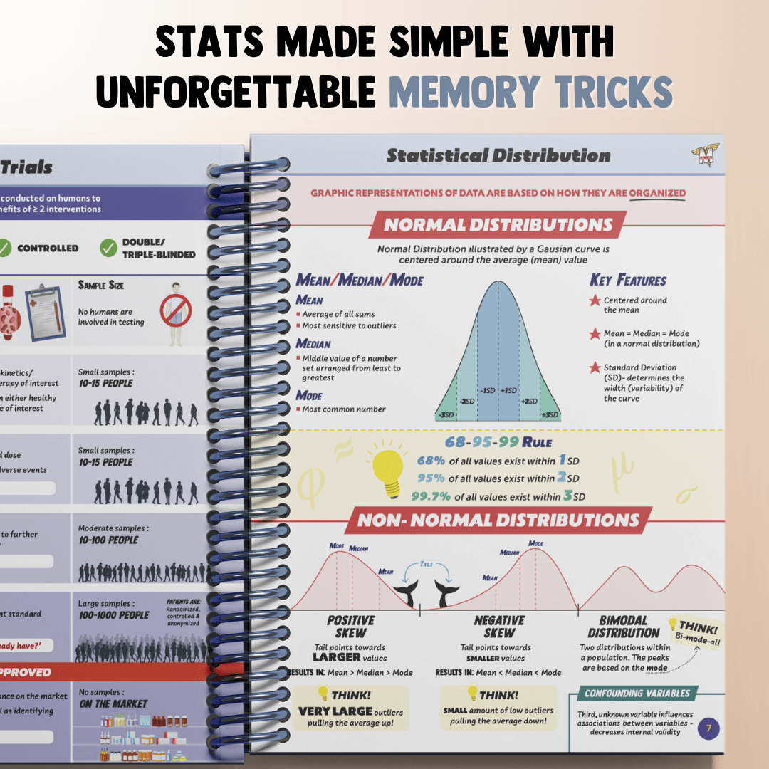 The Complete USMLE Step 1 Bundle