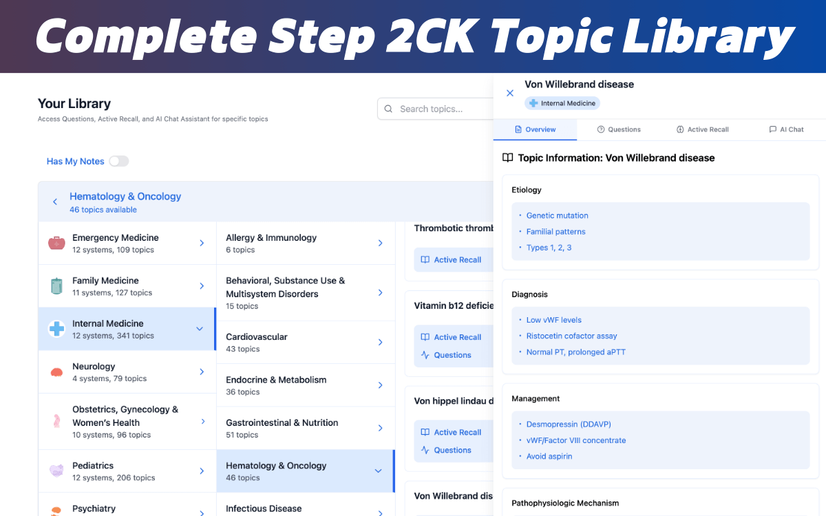 Step 2CK Question Bank