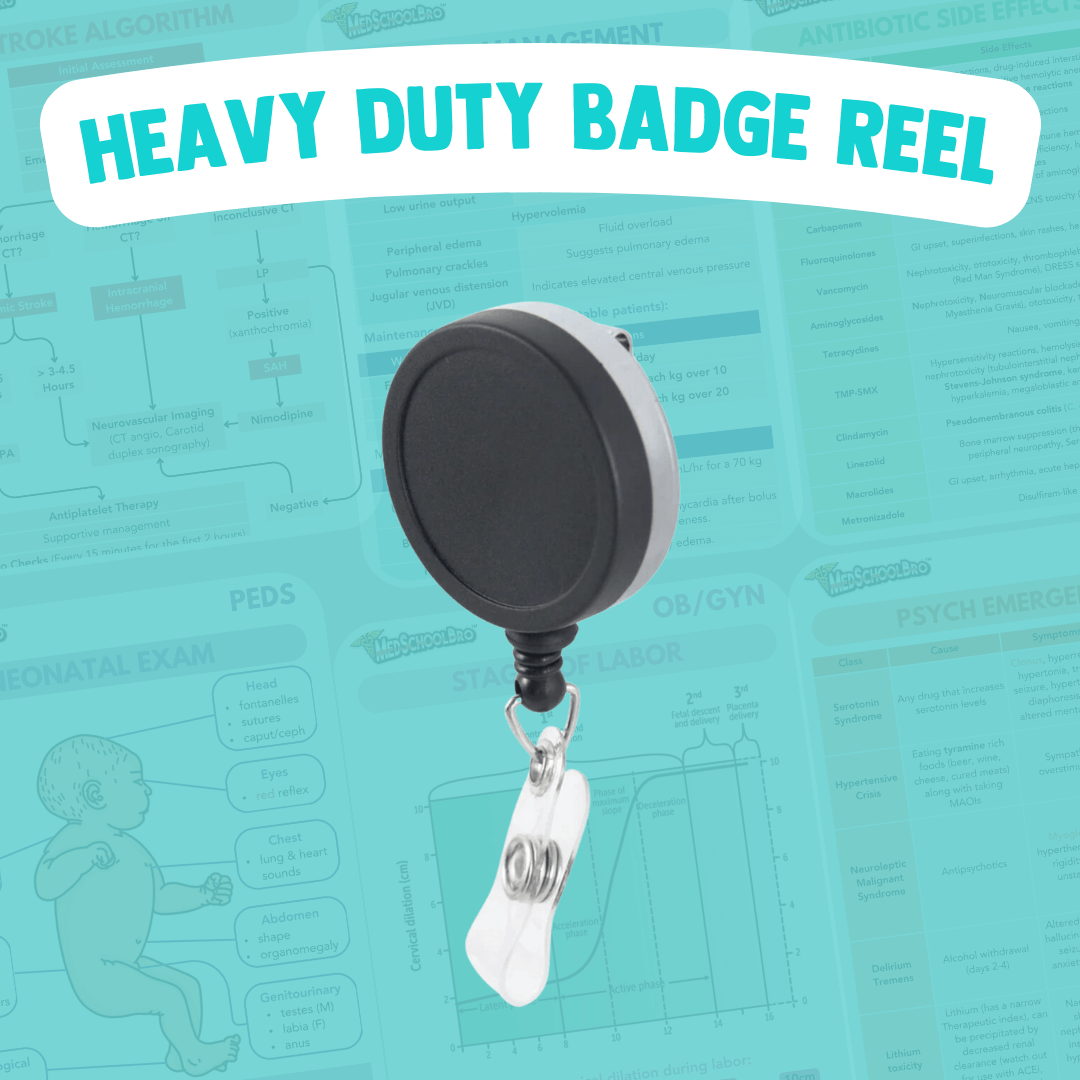 Clinical Badge Cards Set
