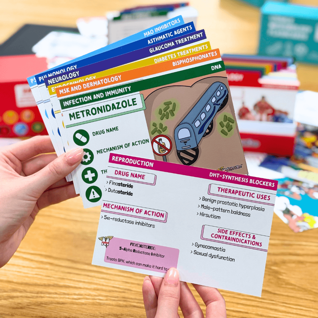 USMLE Flashcards - Pharmacology & Microbiology