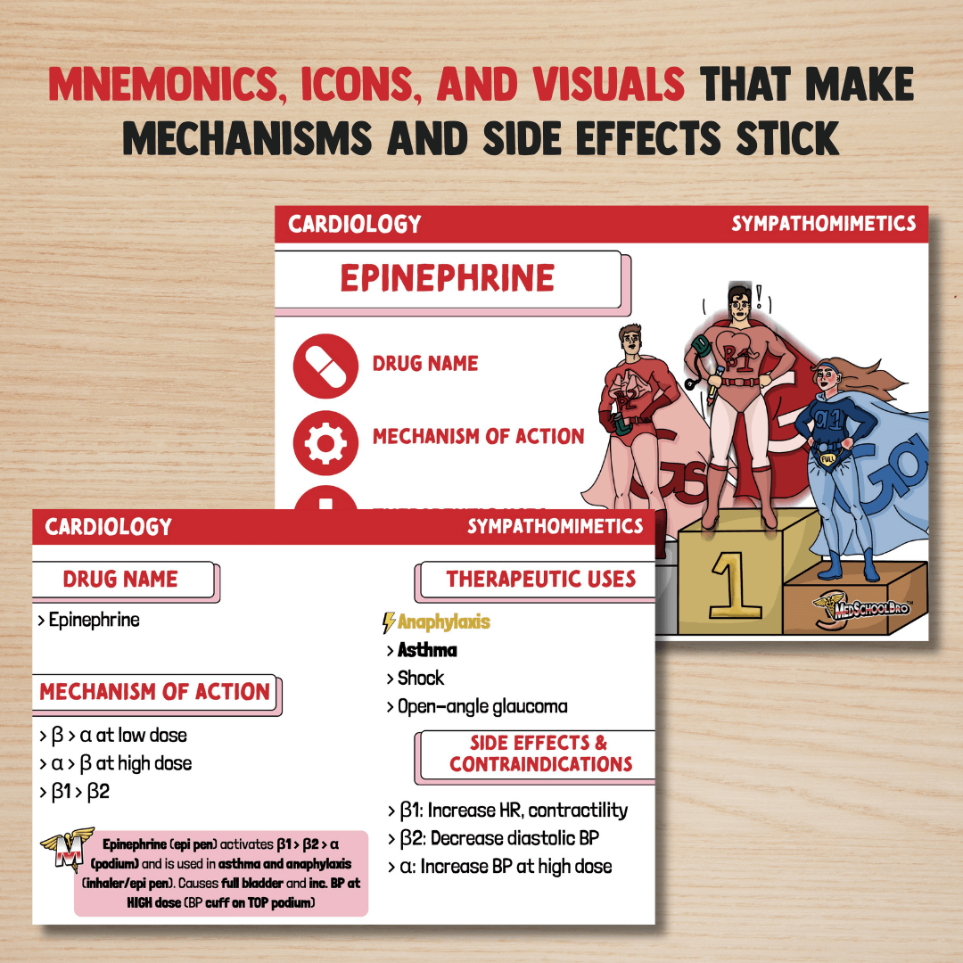 USMLE Flashcards - Pharmacology & Microbiology