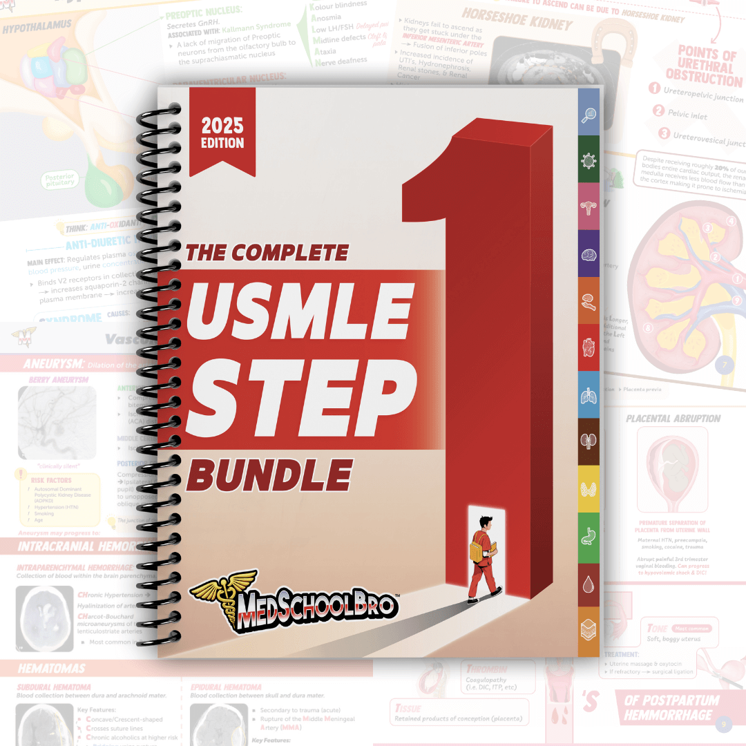The Complete USMLE Step 1 Bundle