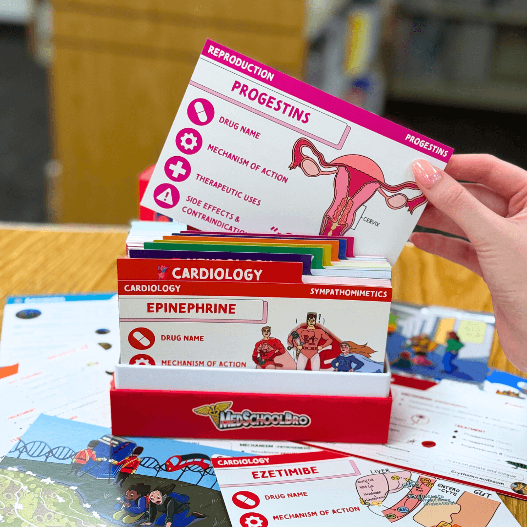 USMLE Flashcards - Pharmacology & Microbiology