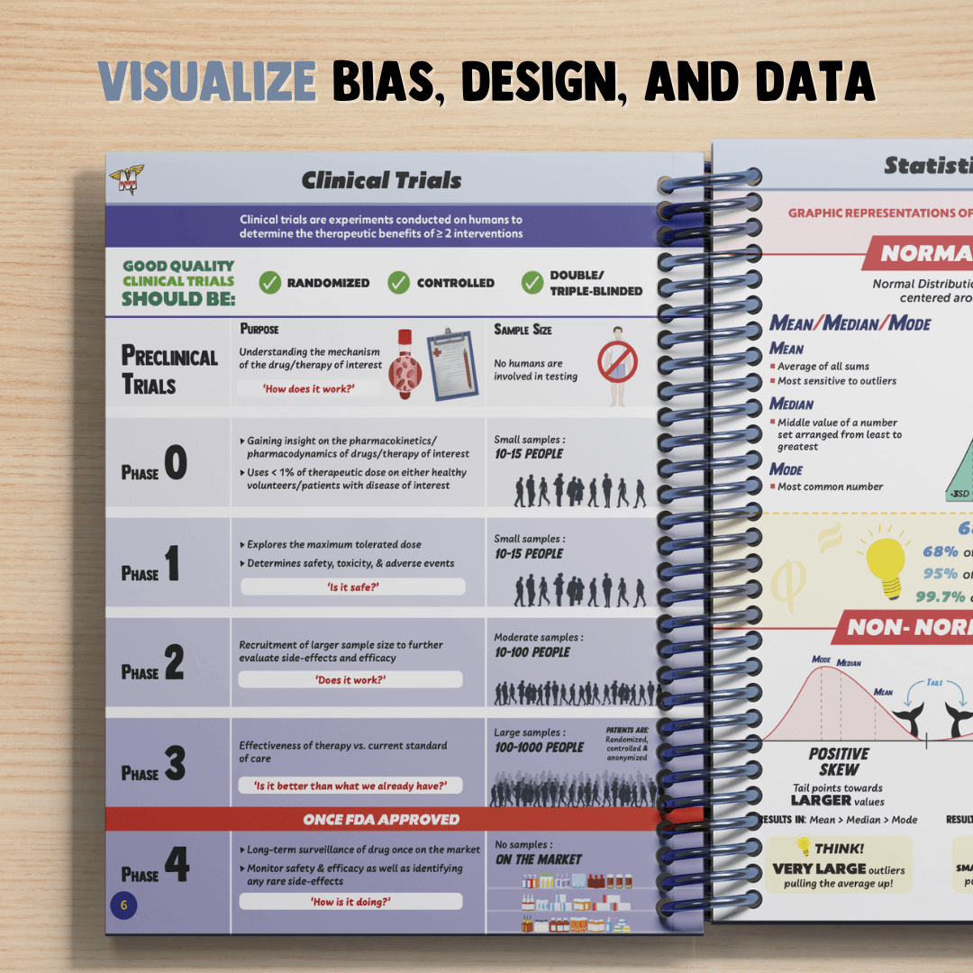 Biostats & Epidemiology