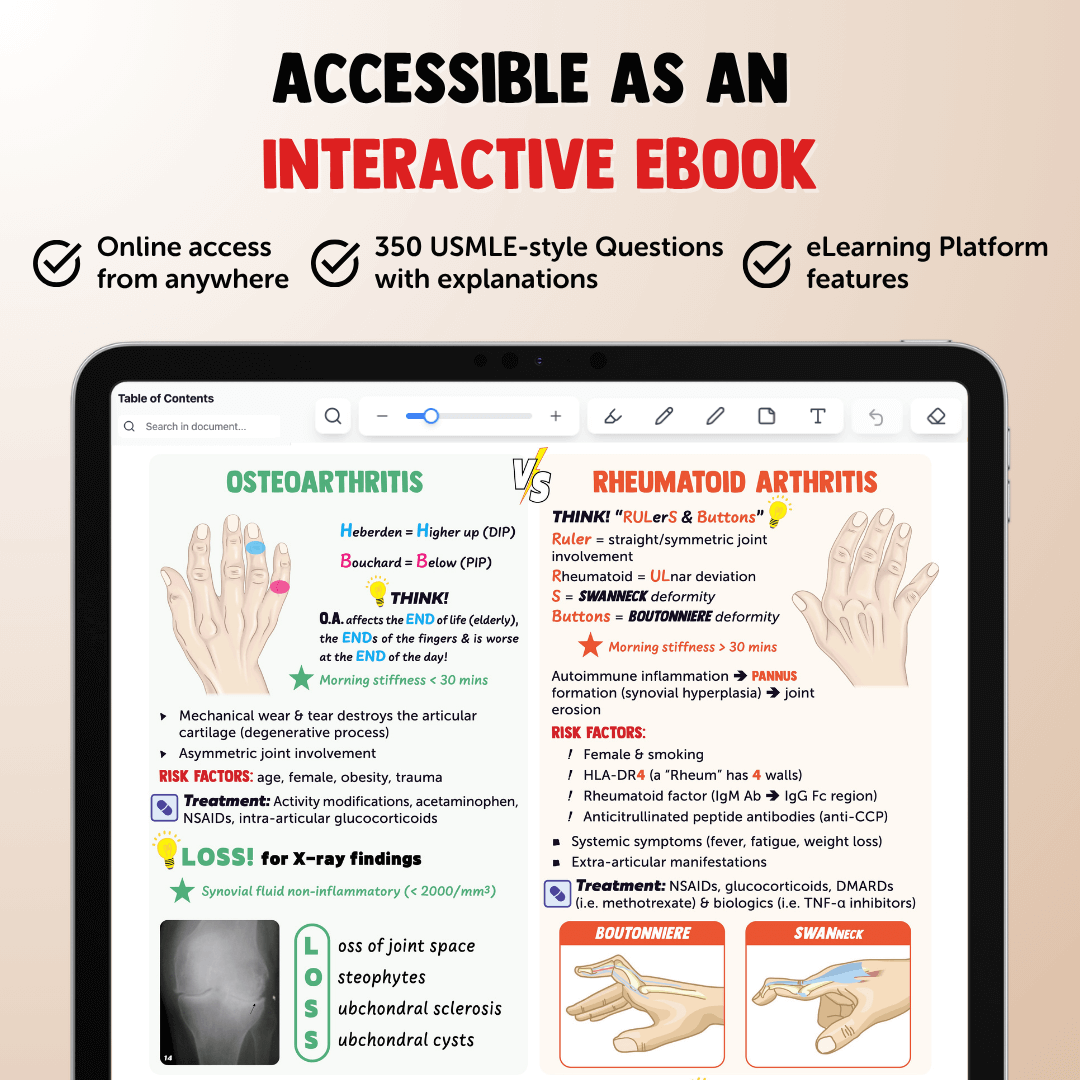 The Complete USMLE Step 1 Bundle