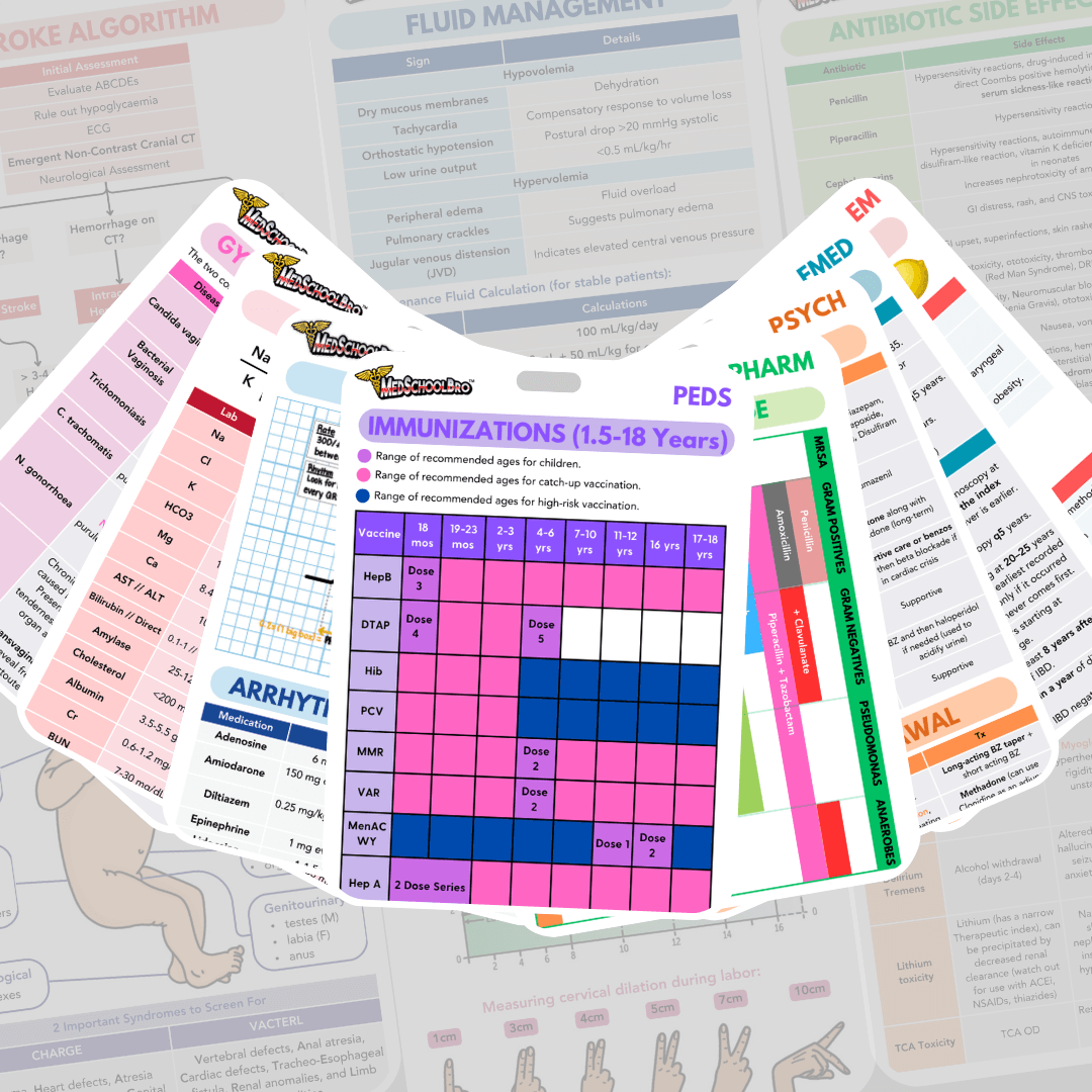 Clinical Badge Cards Set