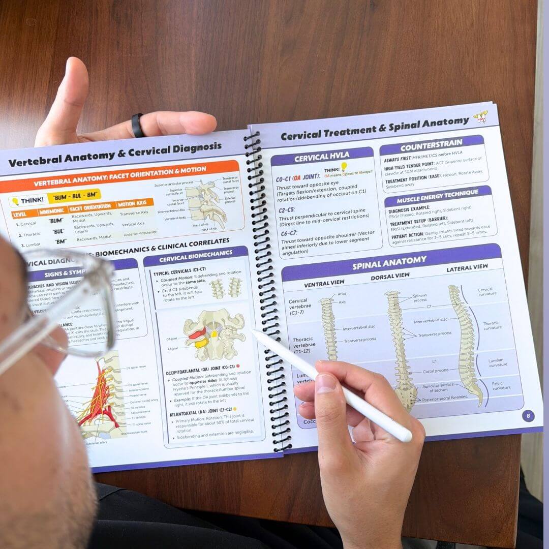 Principles of Osteopathic Manipulative Medicine (OMM) – MedSchoolBro