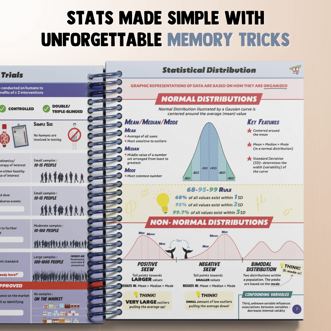 The Complete USMLE Step 2 Bundle