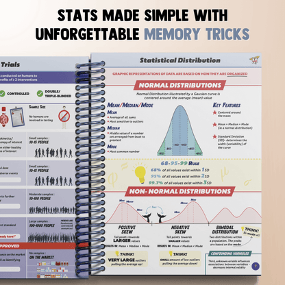 The Complete USMLE Step 2 Bundle