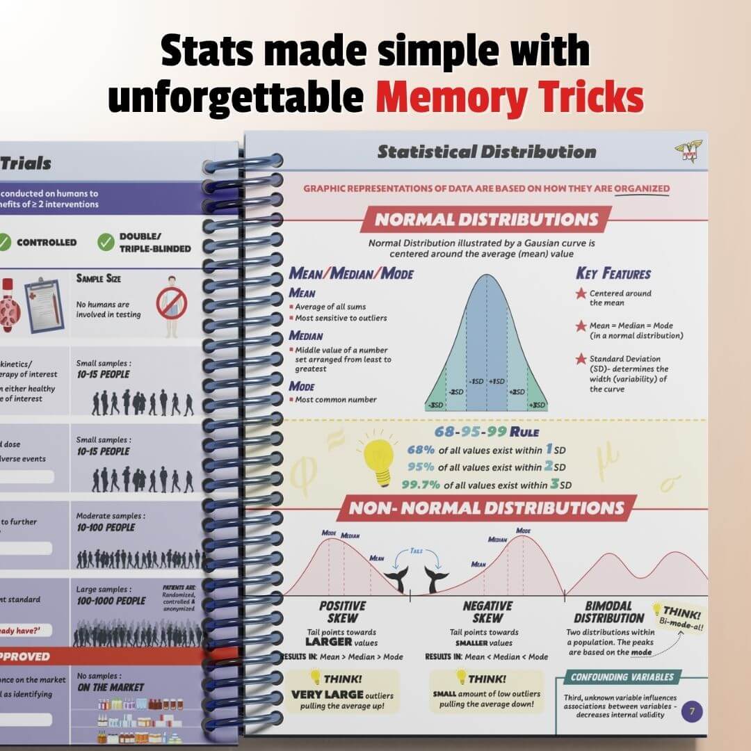 The Complete USMLE Step 1 Bundle
