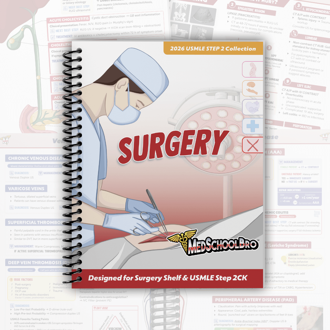 Surgery