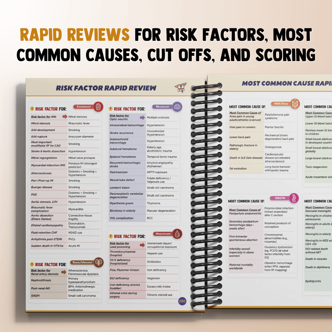 The Complete USMLE Step 2 Bundle
