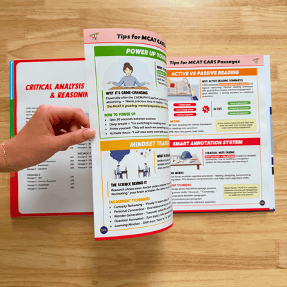 The Complete MCAT Bundle