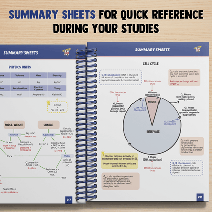 The Complete MCAT Bundle