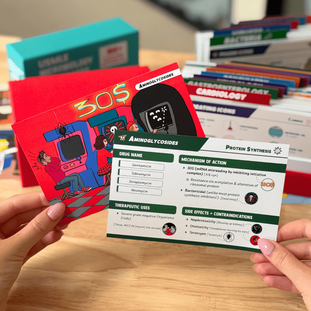 USMLE Flashcards - Pharmacology & Microbiology