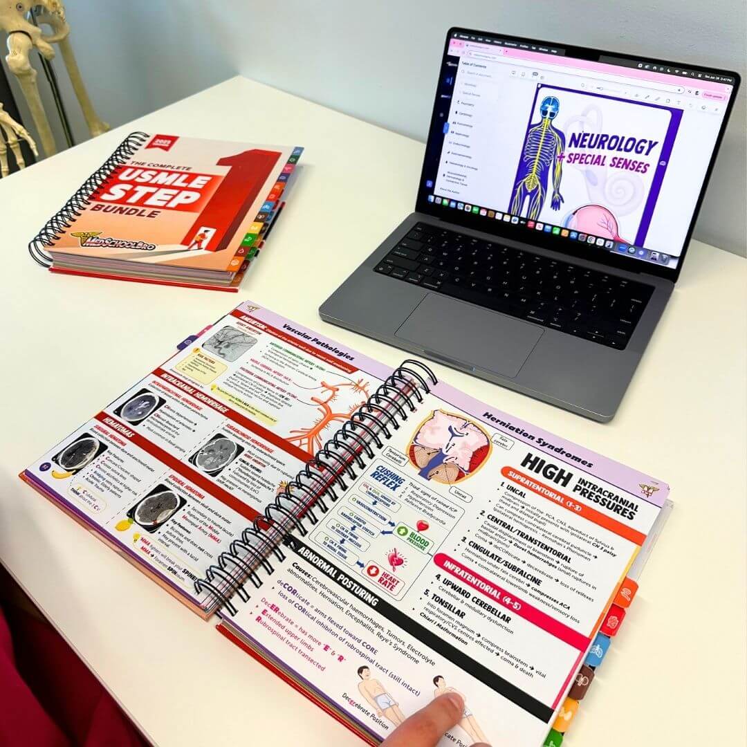 The Complete USMLE Step 1 Bundle – MedSchoolBro