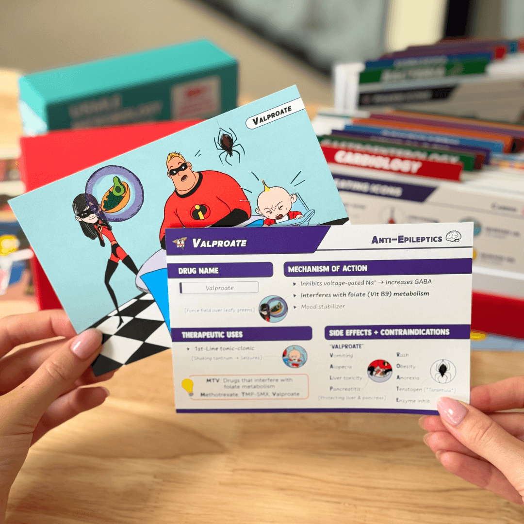 USMLE Flashcards - Pharmacology & Microbiology