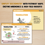 MCAT Flashcard Set