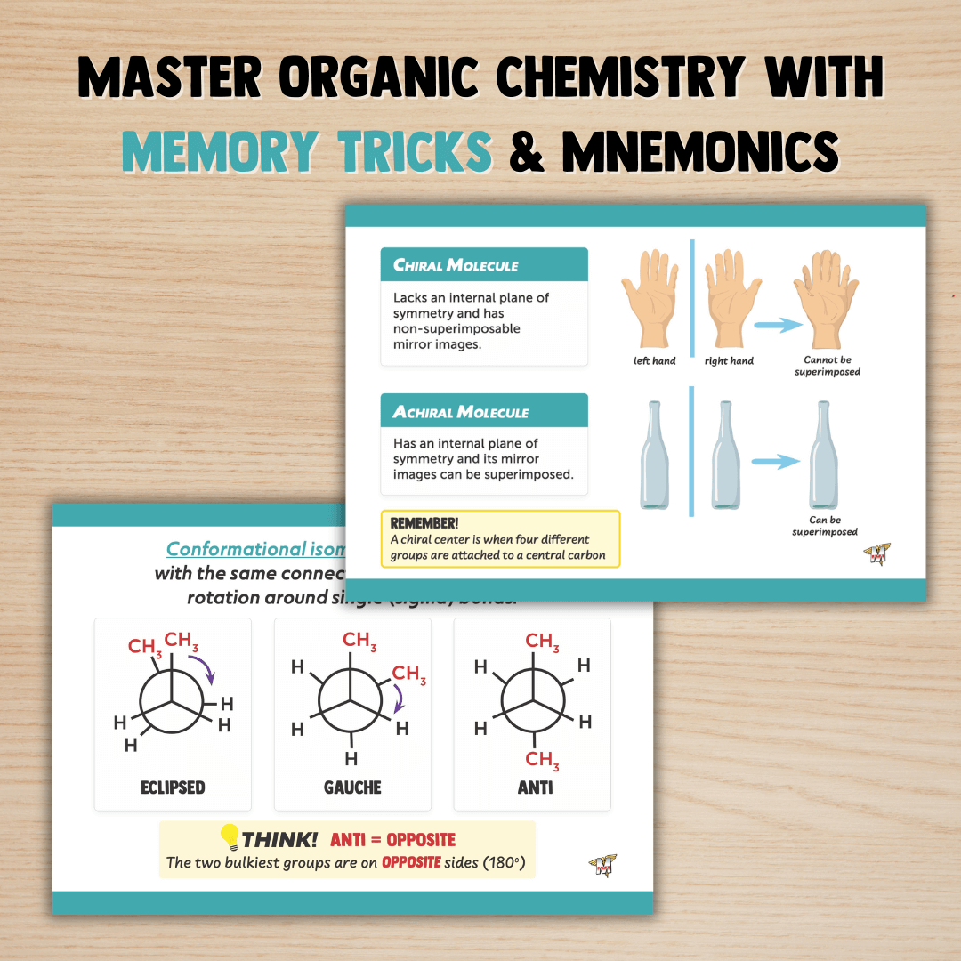 MCAT Flashcard Set
