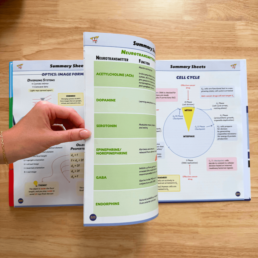 The Complete MCAT Bundle