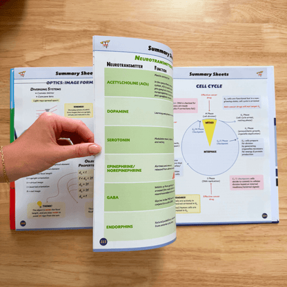 The Complete MCAT Bundle