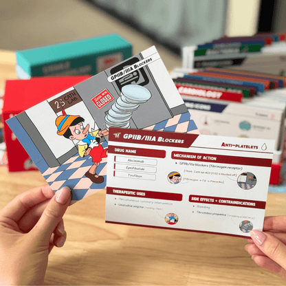 USMLE Flashcards - Pharmacology & Microbiology