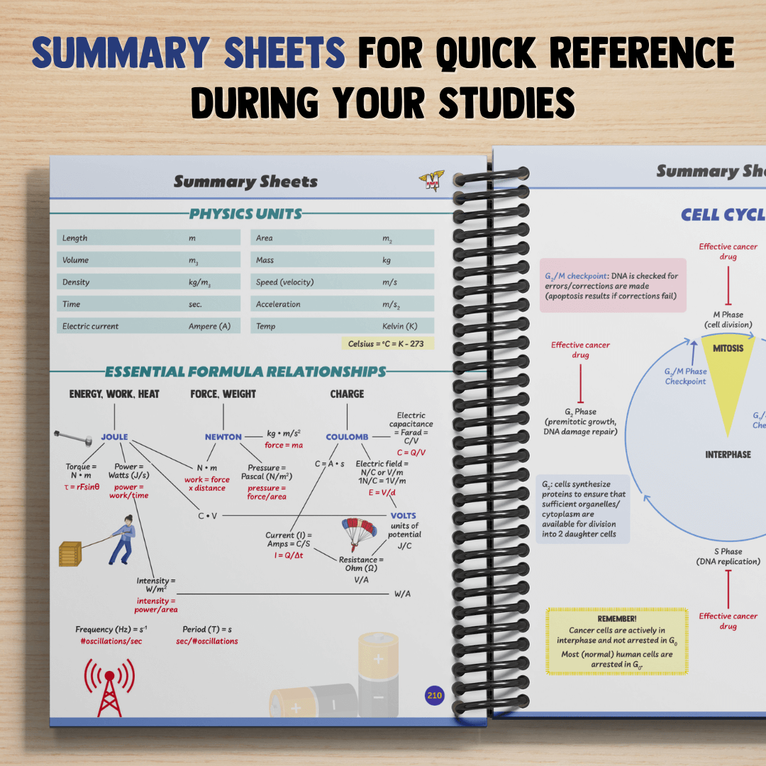 The Complete MCAT Bundle