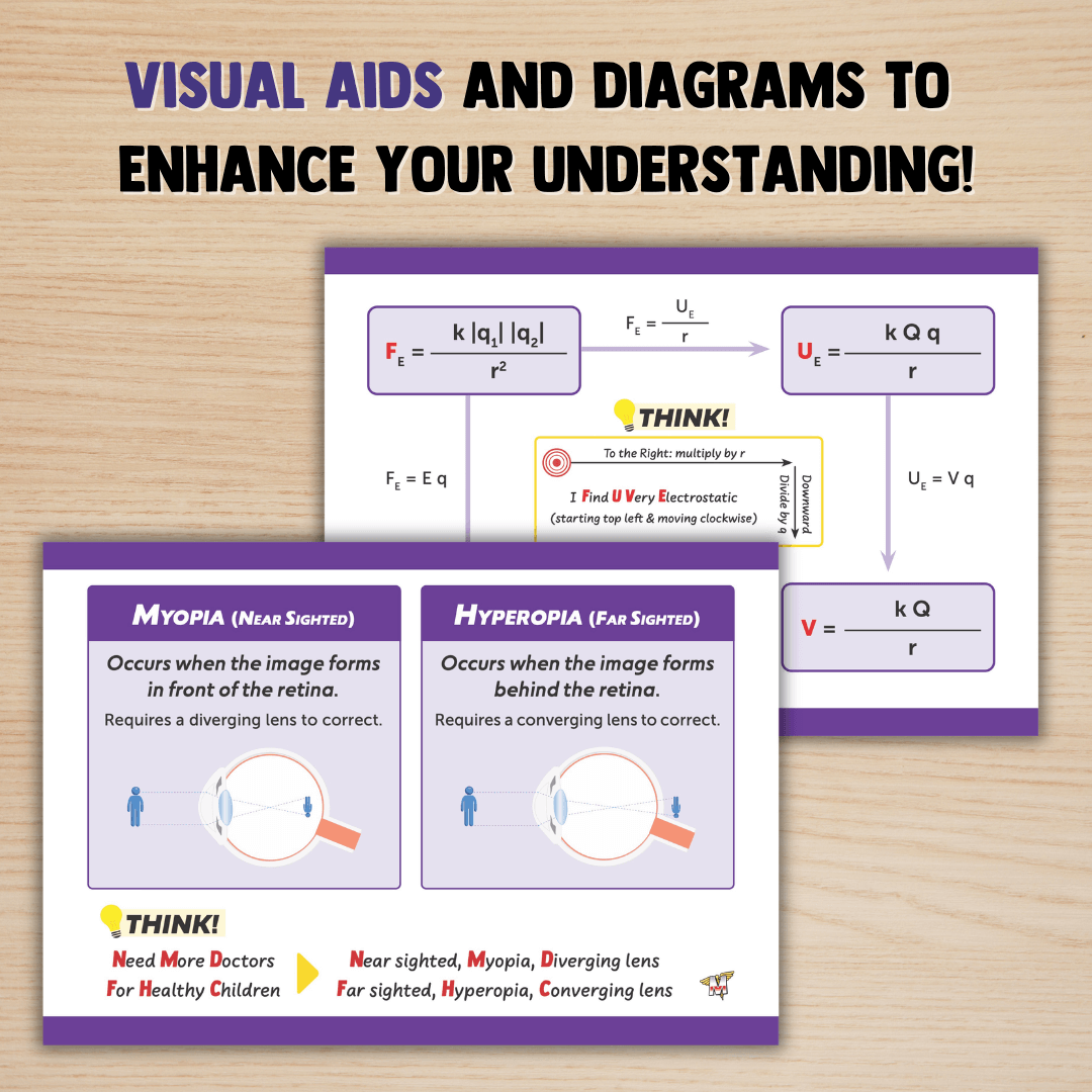 MCAT Flashcard Set