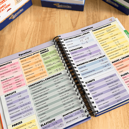 The Complete MCAT Bundle