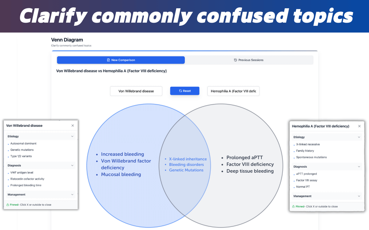 Step 2CK Question Bank