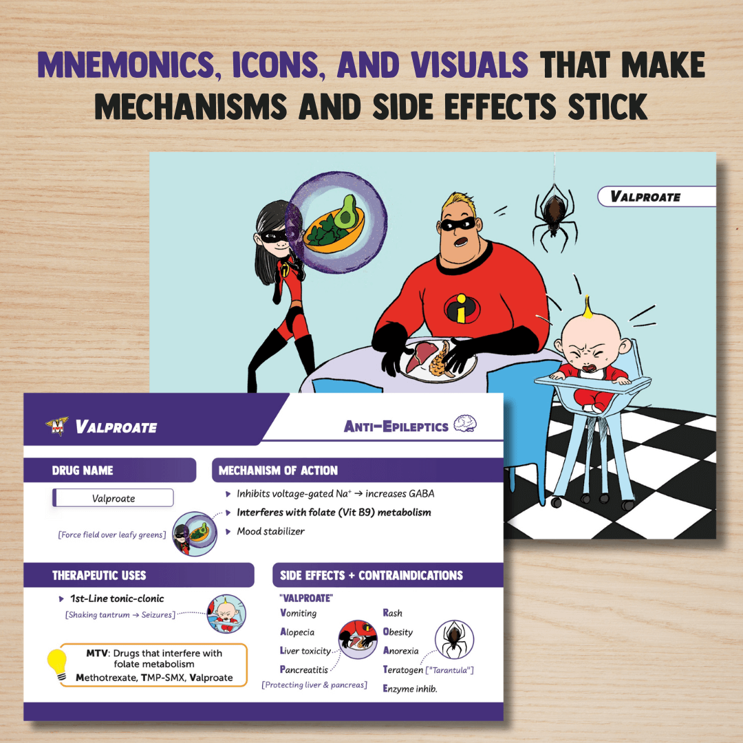 USMLE Flashcards - Pharmacology & Microbiology