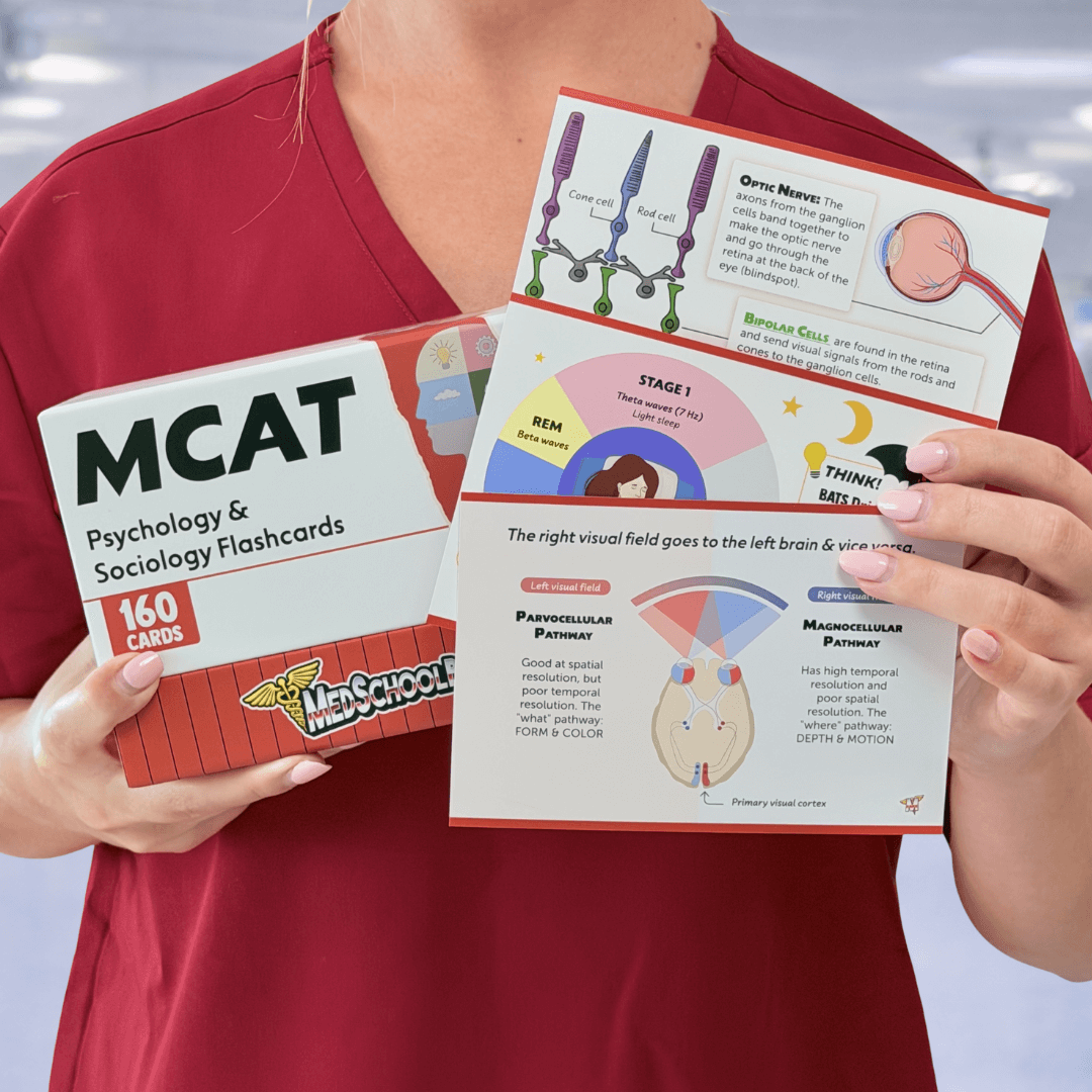 MCAT Flashcard Set