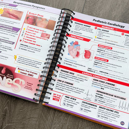 The Complete USMLE Step 2 Bundle