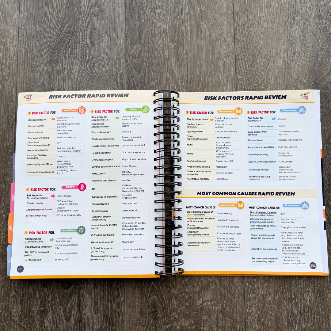 The Complete USMLE Step 2 Bundle