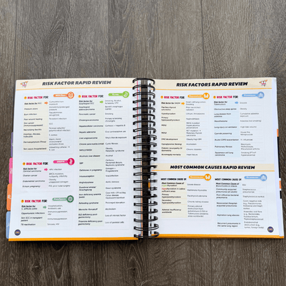 The Complete USMLE Step 2 Bundle