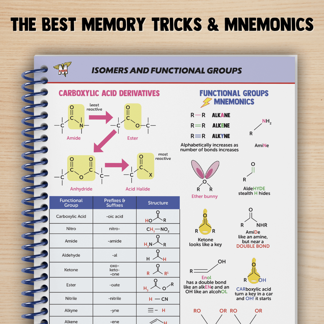 Chemistry & Physics eBook