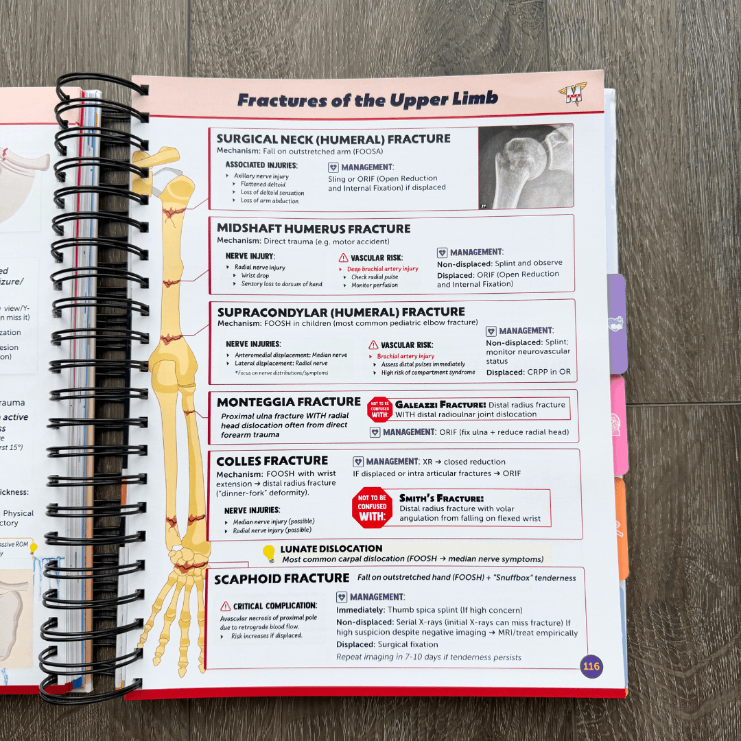 The Complete USMLE Step 2 Bundle