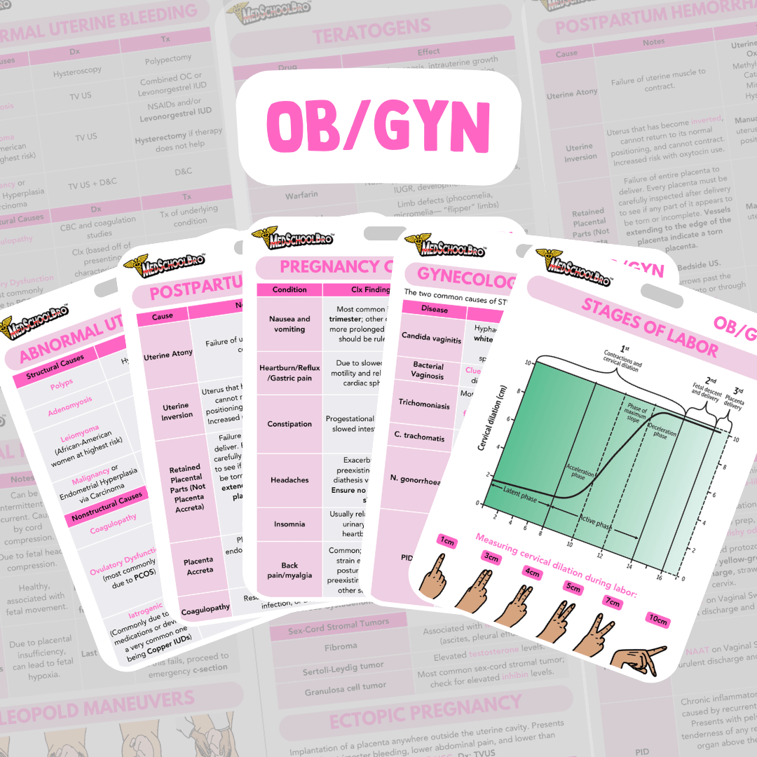 OB/GYN Reference Cards