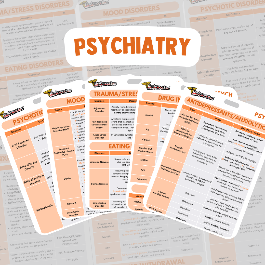 Psychiatry Reference Cards