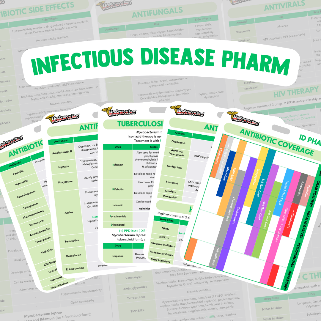 Infectious Disease Pharmacology Badge Cards