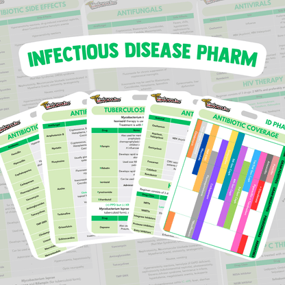 Infectious Disease Pharmacology Badge Cards