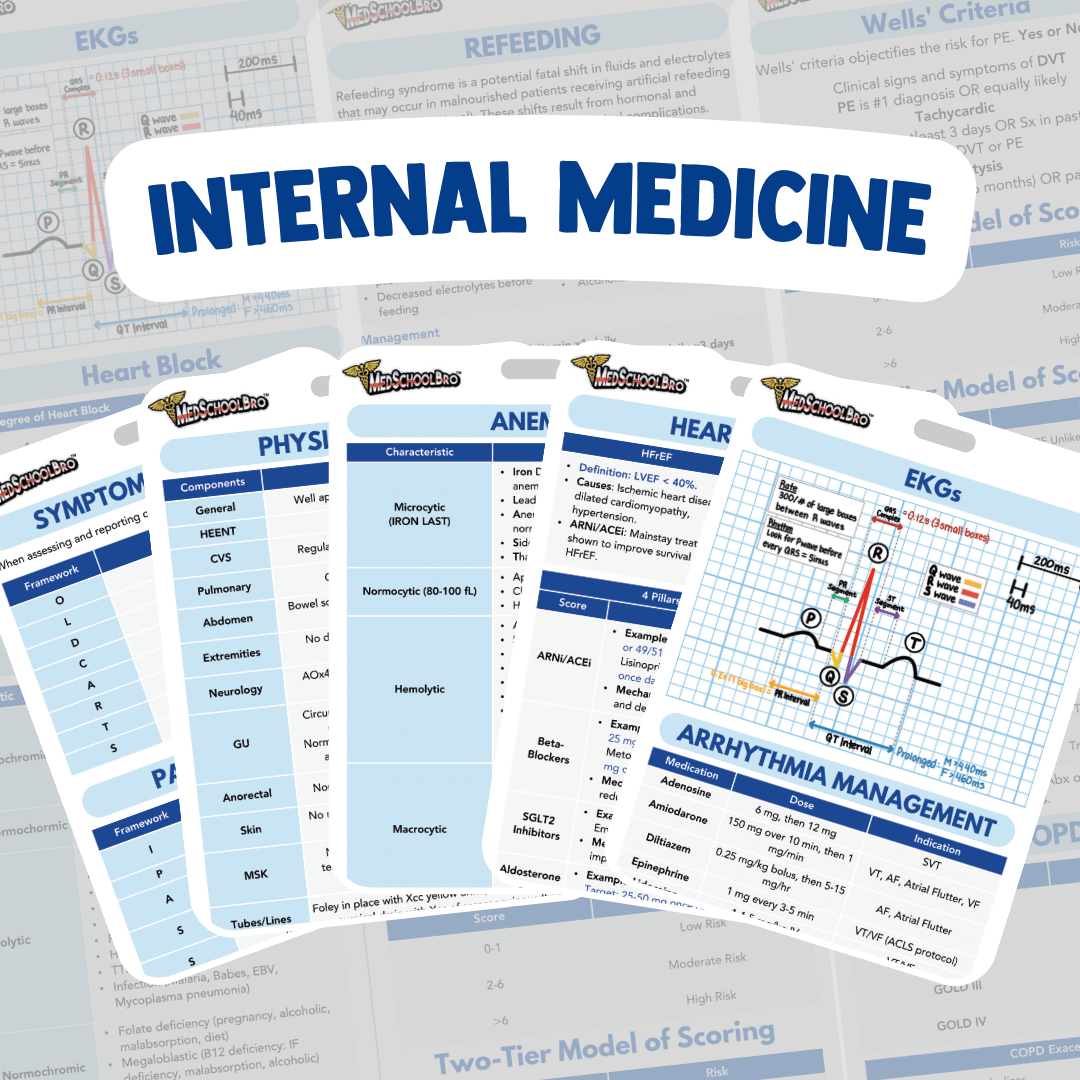 Internal Medicine Reference Cards