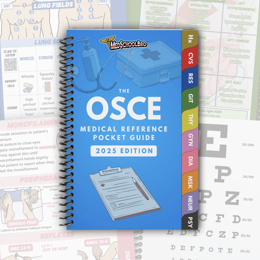 OSCE Pocket Guide