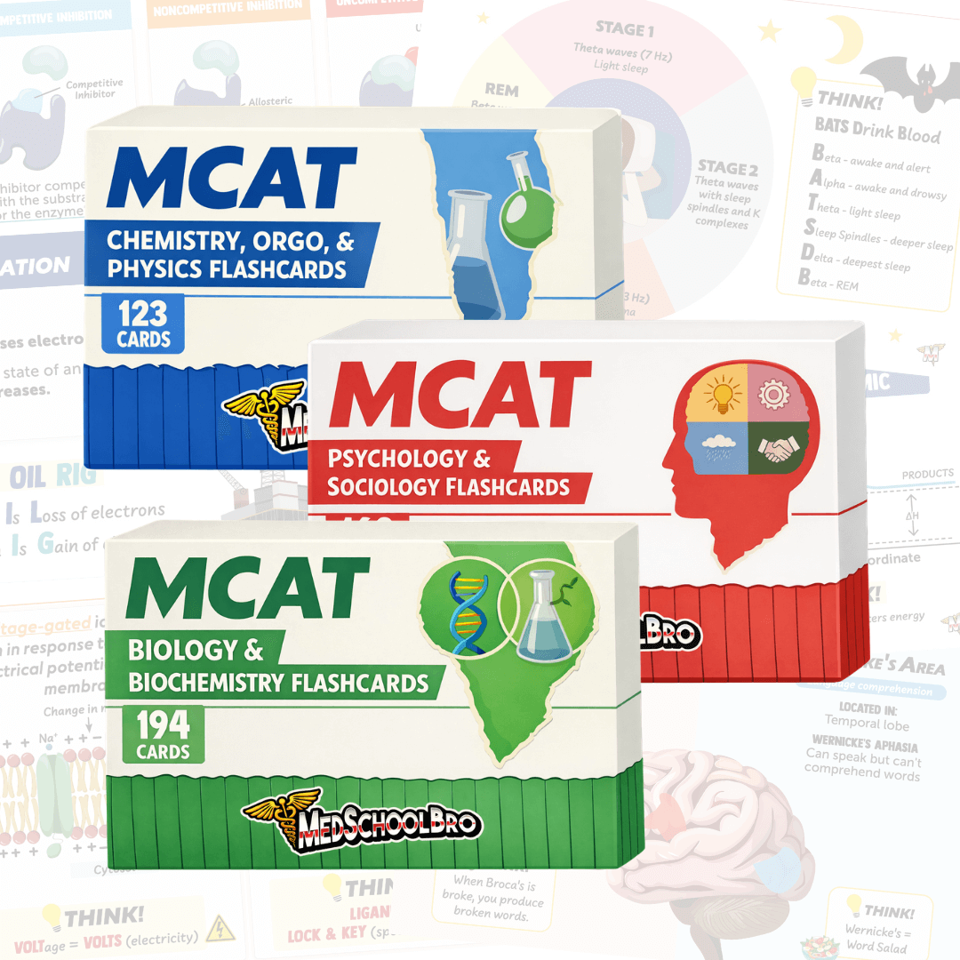 MCAT Flashcard Set