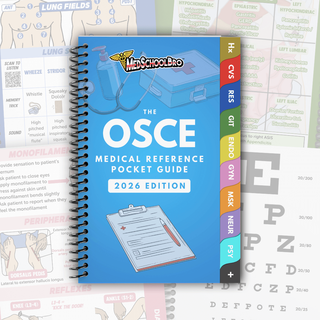 OSCE Pocket Guide