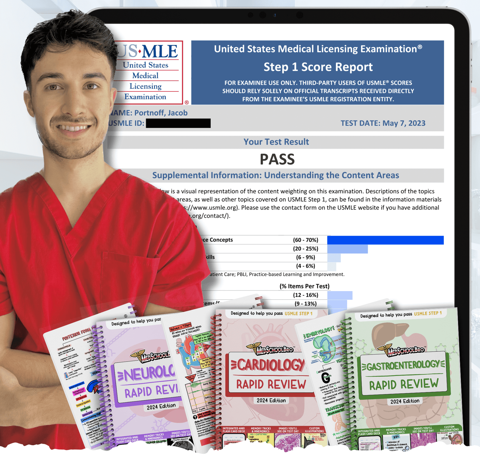 Usmle Step 1 Test: Usmle Practice Test – ZCGK