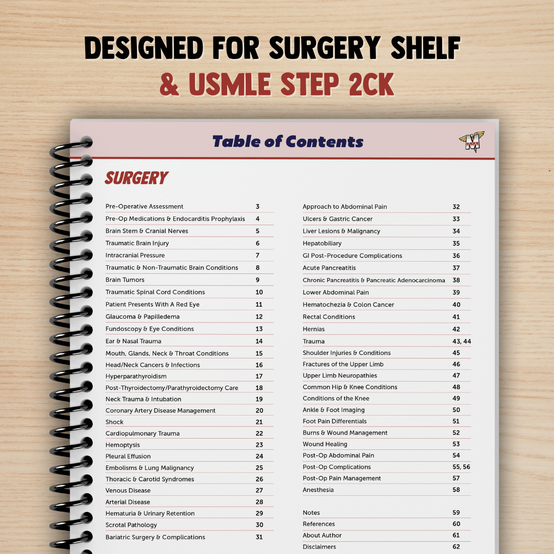 Surgery