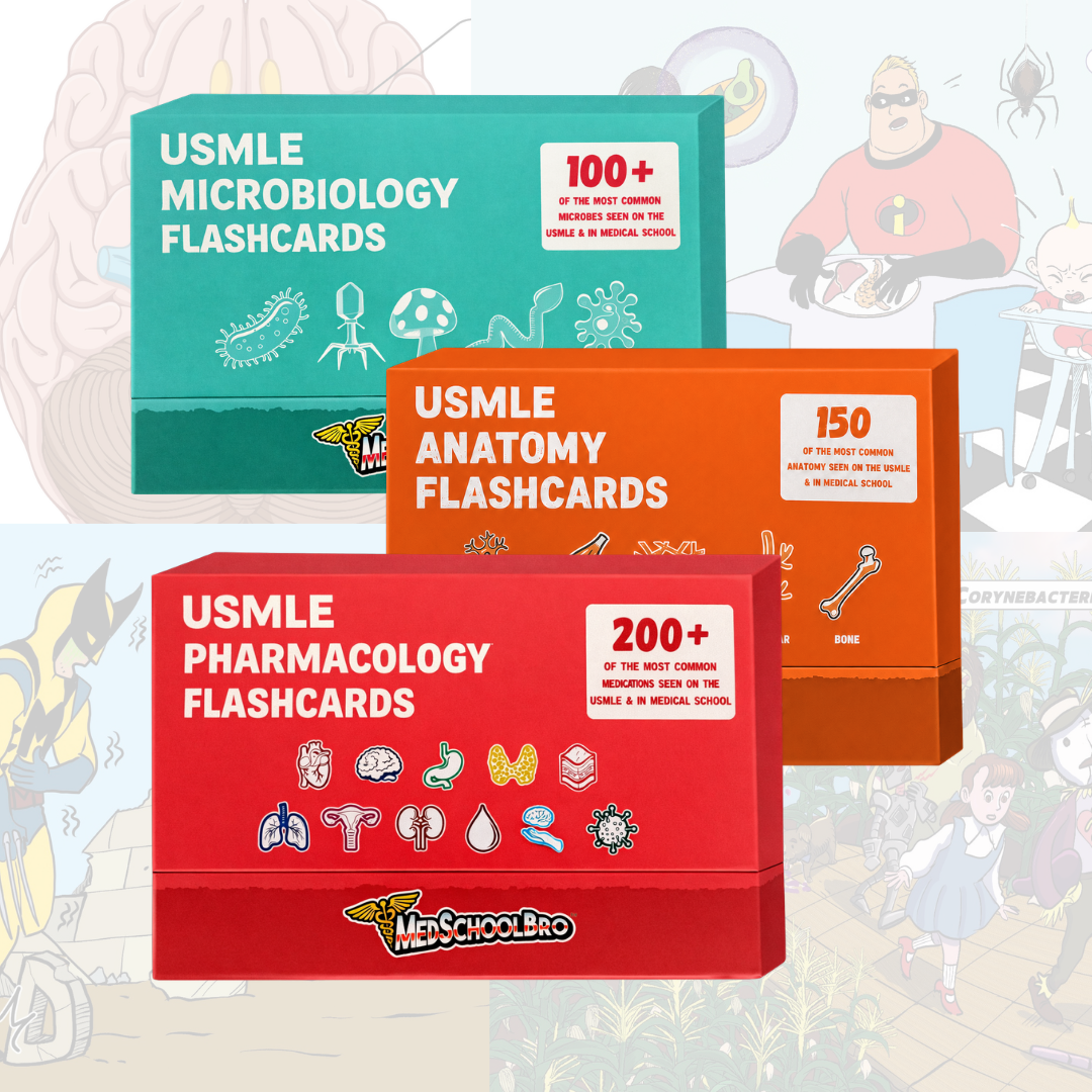 USMLE Flashcards - Pharm, Microbio, Anatomy
