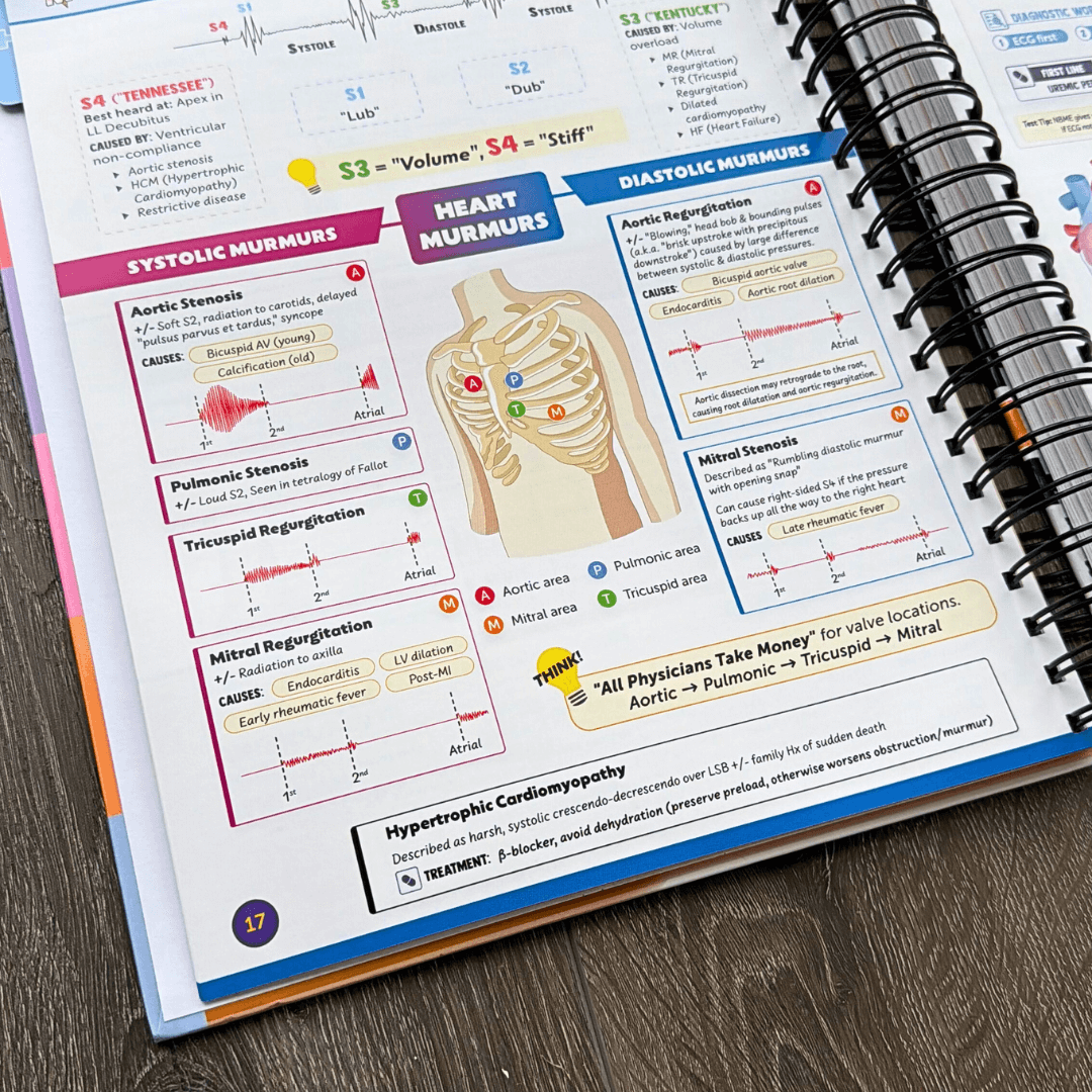 The Complete USMLE Step 2 Bundle