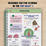 Biology & Biochemistry eBook